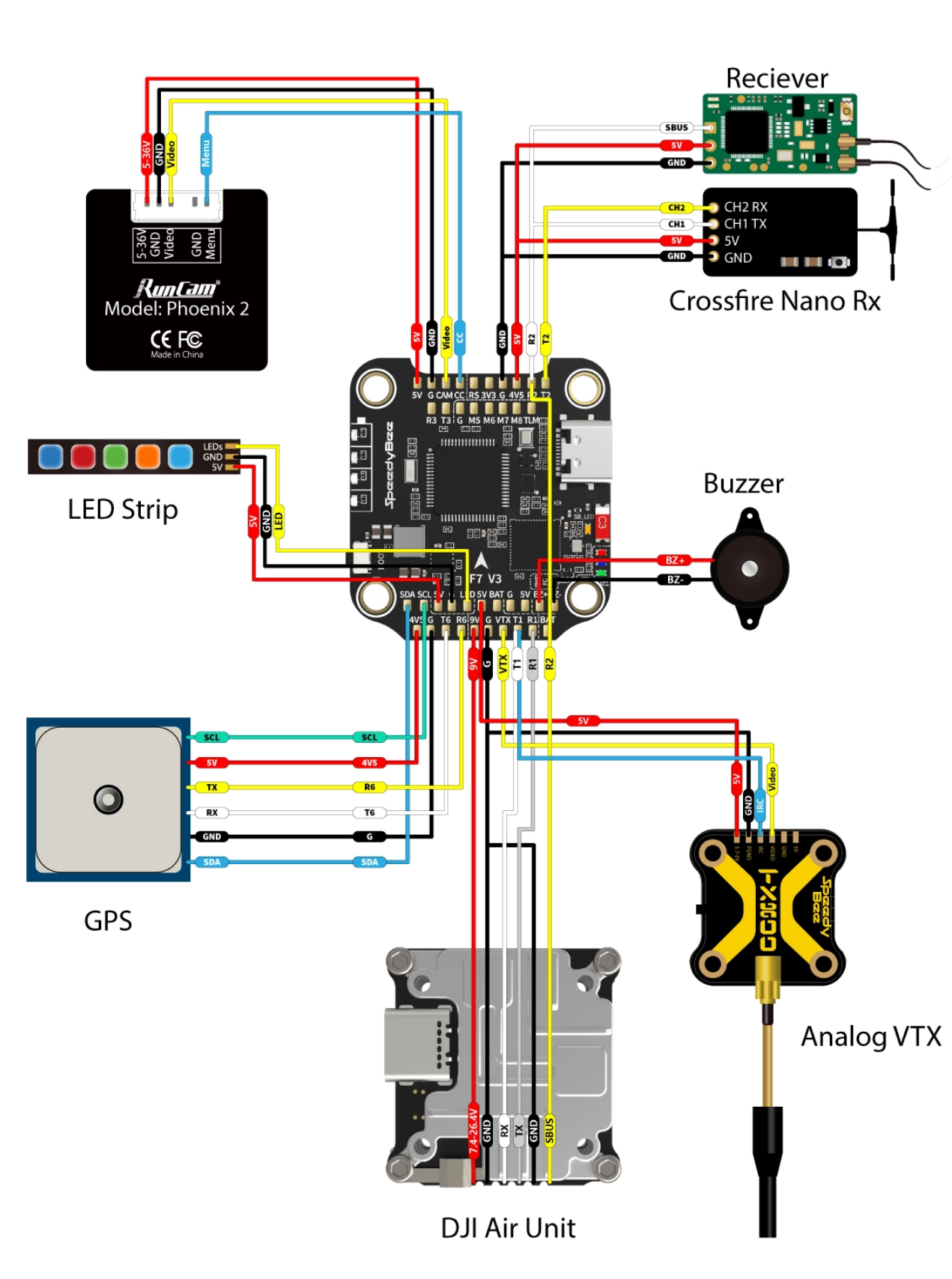 USMC EOD Electronics | Improvised Electronics