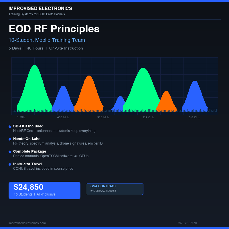 EOD RF Principles -- 10-Student Mobile Training Team