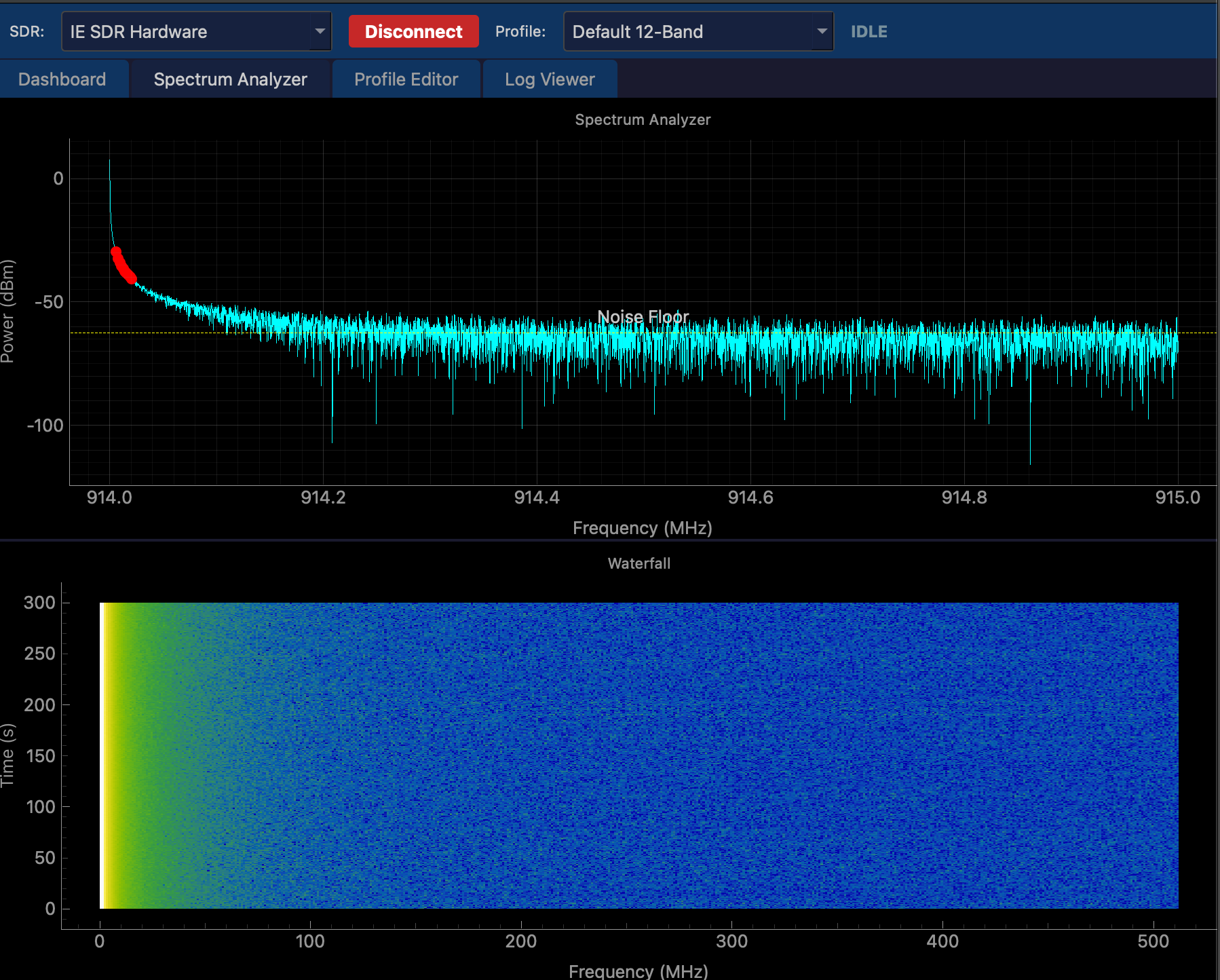 IE-ECMFC-1 Spectrum Analyzer and Waterfall Display